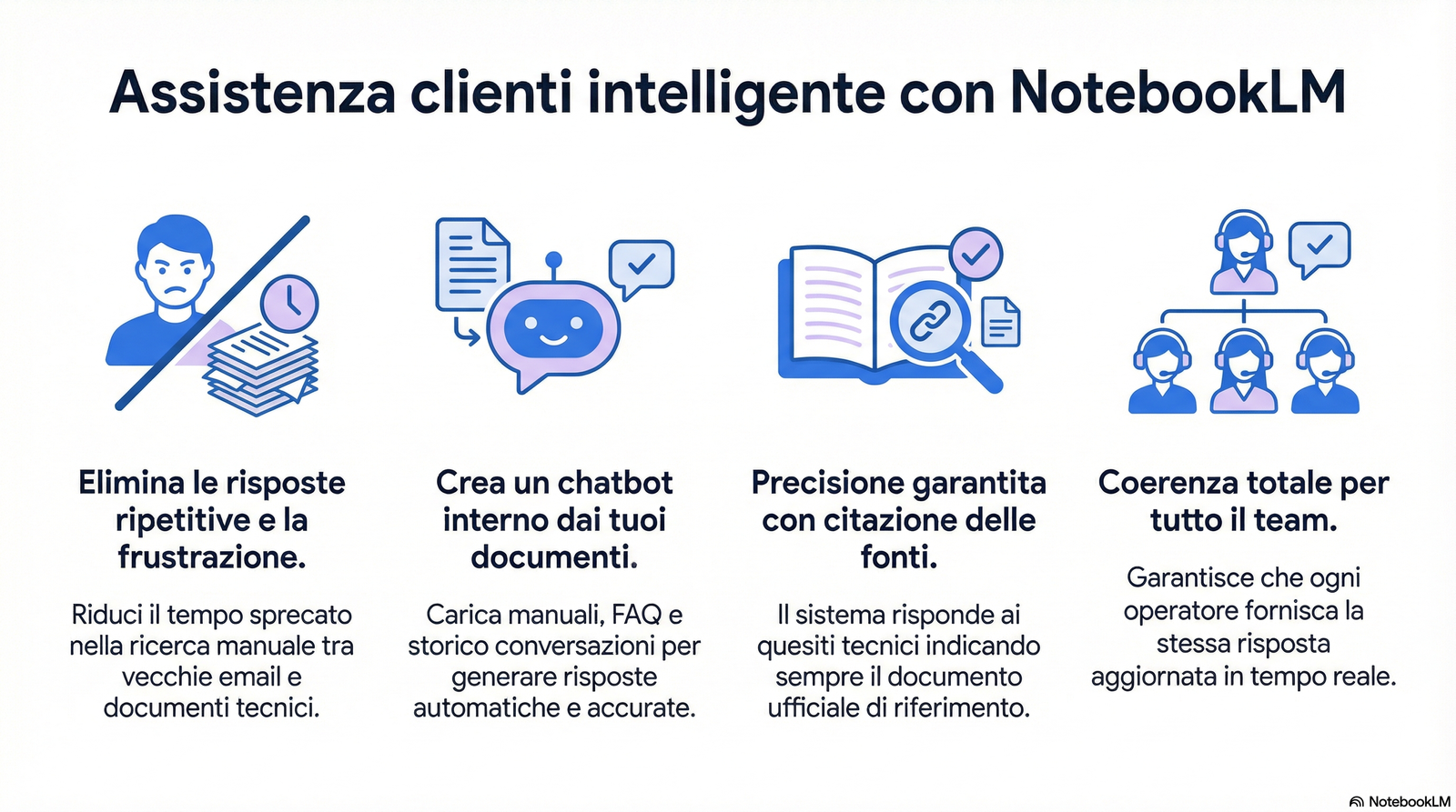 Sistema knowledge base automatico che trasforma documenti tecnici e storico assistenza in chatbot intelligente